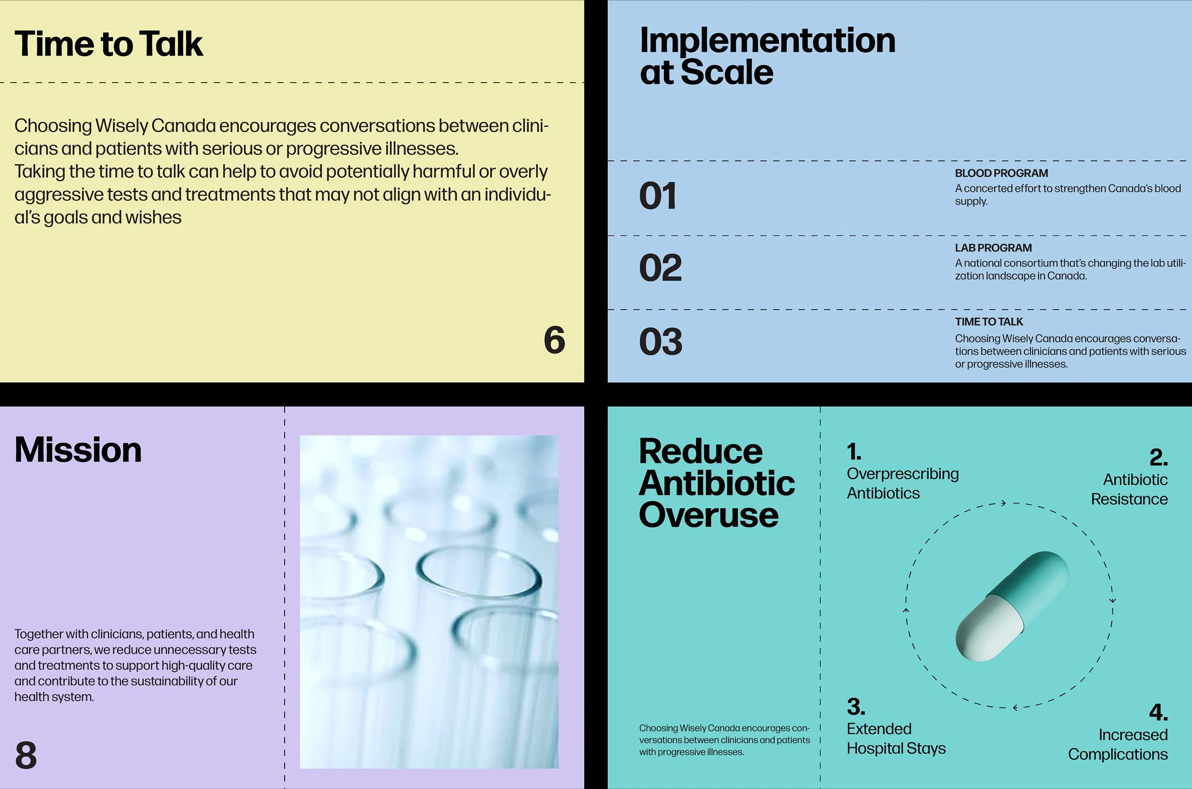 Choosing Wisely Canada editorial layout system featuring modular page designs, bold typography, and health-related graphics.